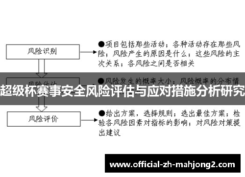 超级杯赛事安全风险评估与应对措施分析研究