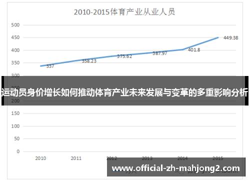 运动员身价增长如何推动体育产业未来发展与变革的多重影响分析