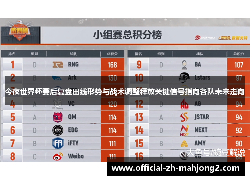今夜世界杯赛后复盘出线形势与战术调整释放关键信号指向各队未来走向