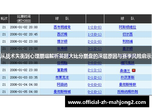 从战术失衡到心理崩塌解析英超大比分崩盘的深层原因与赛季风险启示