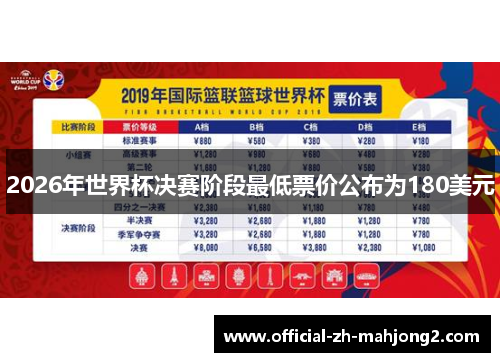 2026年世界杯决赛阶段最低票价公布为180美元
