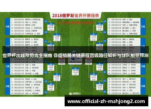 世界杯出线形势完全指南 各组格局关键赛程晋级路径解析与球队前景预测