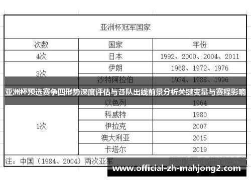亚洲杯预选赛争四形势深度评估与各队出线前景分析关键变量与赛程影响 亚洲杯预选赛争四形势深度评估与各队出线前景分析关键变量与赛程影响