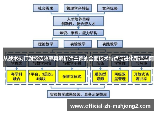 从战术执行到终结效率再解析哈兰德的全面技术特点与进化路径当前 从战术执行到终结效率再解析哈兰德的全面技术特点与进化路径当前