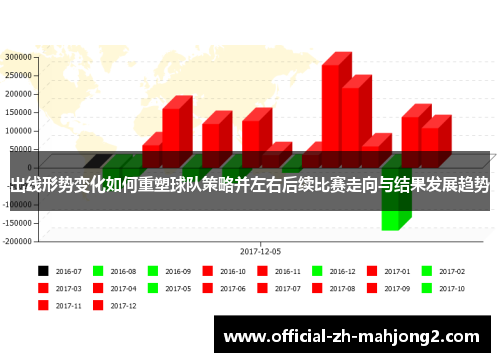 出线形势变化如何重塑球队策略并左右后续比赛走向与结果发展趋势